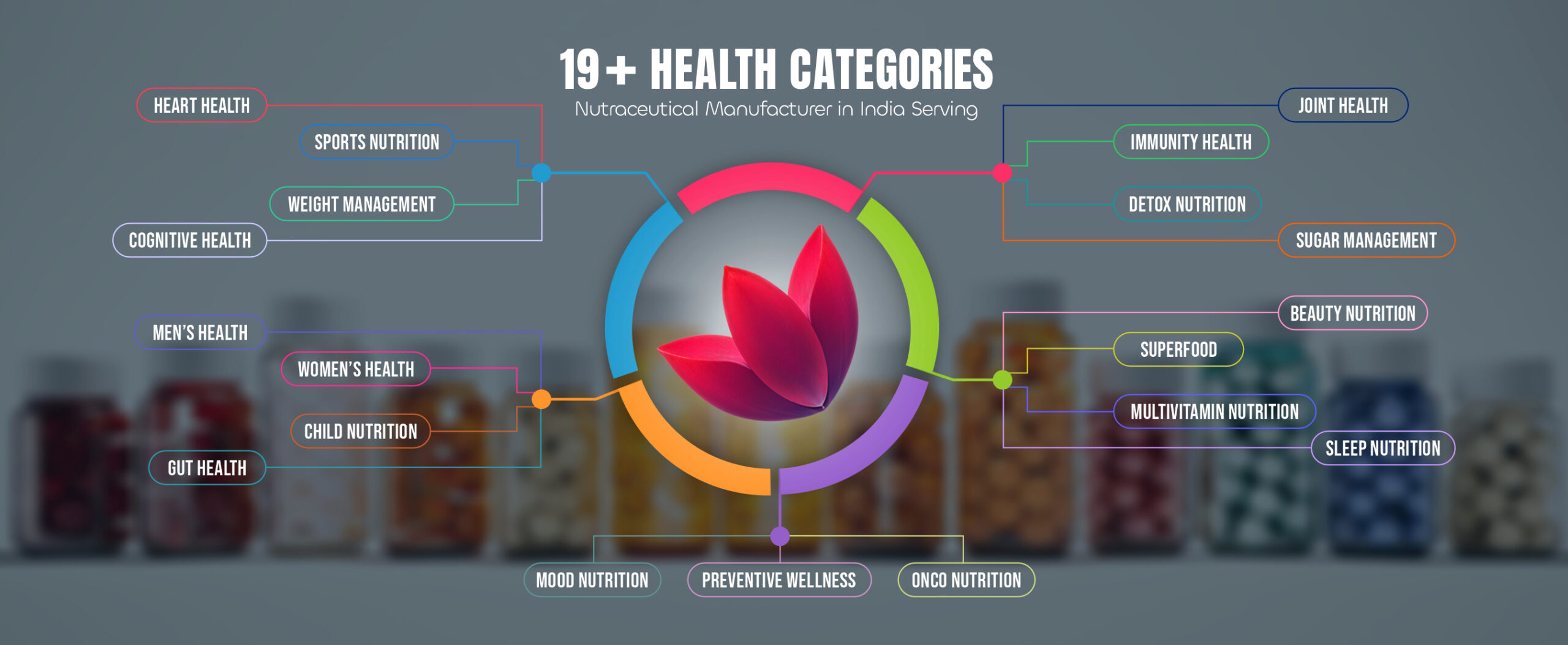 Bliss Category - CDMO 03 (1)