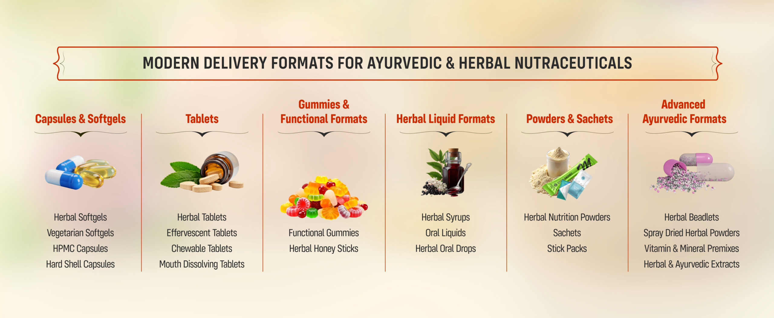 Ayurvedic Nutraceutical - CDMO